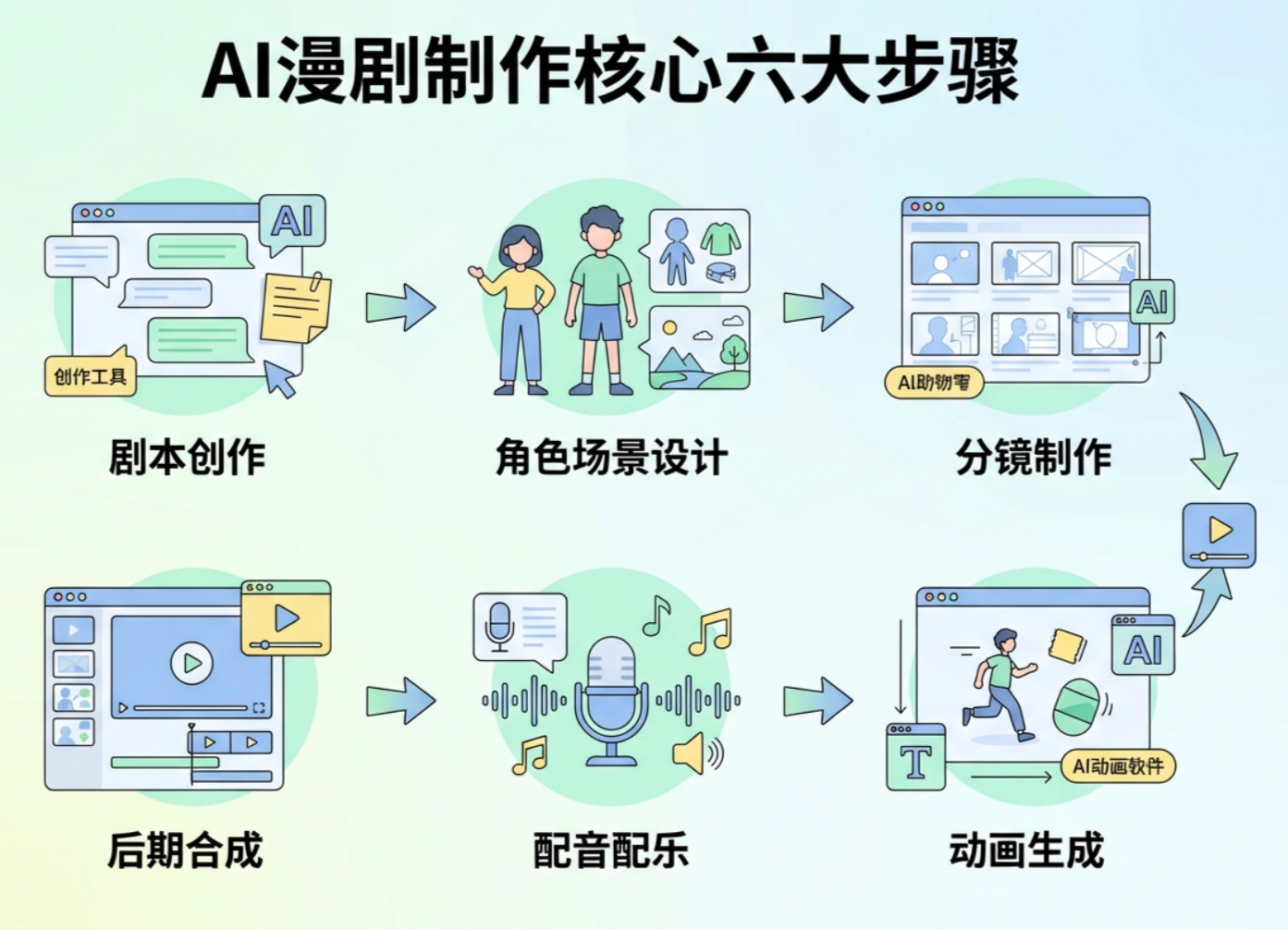 2025年风口项目：AI漫剧怎么做？这套“傻瓜式”教程请收好